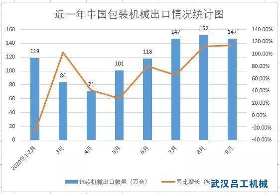 淺析國內(nèi)包裝行業(yè)迎來新增長(zhǎng)點(diǎn)